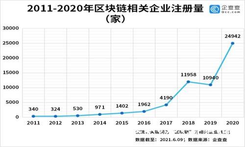 如何通过Tokenim钱包收取USDT：详细指南