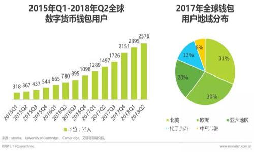 tokenim钱包地址泄露会丢币吗？保护你的数字资产的全面指南