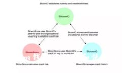 如何在Tokenim钱包中设置和使用多签名功能