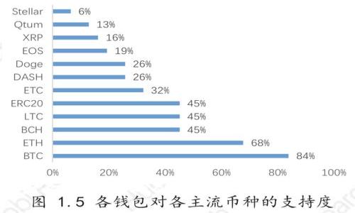 什么是Tokenim及其使用限制全面解析