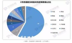 如何安全有效地备份你的Tokenim钱包