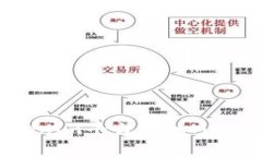 深入解析Tokenim平台中的Matic链及其应用
