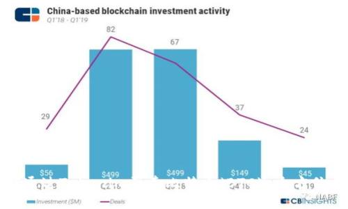 如何通过Tokenim买卖比特币（BTC）：全方位指南