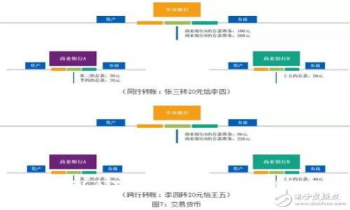 Tokenim安全吗？全面解读Tokenim的安全性和使用方法