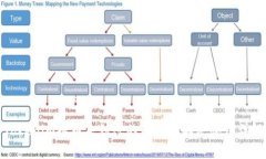 Tokenim提币未到账的原因及解决办法详解
