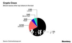 如何兑换Tokenim矿工费：详细指南与常见问题解答