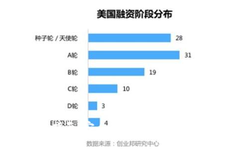 Tokenim币转账指南：安全、快速、便捷的加密货币转账方式