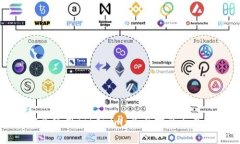如何安全使用Tokenim：全面指南与最佳实践