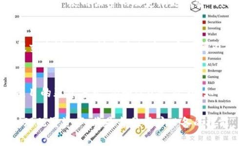   如何在Tokenim上添加USDT并进行交易的详细指南 / 
 guanjianci Tokenim, USDT, 数字货币交易平台, 添加数字资产 /guanjianci 

一、Tokenim介绍
Tokenim是一家新兴的数字货币交易平台，旨在为用户提供简便、安全和高效的交易体验。随着区块链技术的发展和加密货币的普及，Tokenim以其用户友好的界面和强大的功能，迅速吸引了大量用户。在这里，您不仅可以交易多种数字资产，还能享受到多样化的金融服务。

USDT（Tether）是与法定货币挂钩的稳定币，广泛应用于数字货币市场。用户在Tokenim平台上添加USDT后，可以更方便地进行数字资产交易。这不仅让交易过程更加灵活，也降低了市场波动对资产的影响。

二、在Tokenim上添加USDT的步骤
要在Tokenim上添加USDT，用户需遵循以下步骤：

h41. 注册Tokenim账户/h4
首先，用户需要在Tokenim平台注册一个账户。这包括提供有效的邮箱地址、设置密码以及其他必要的身份验证信息。注册完成后，用户将收到一封验证邮件，需按照说明完成邮箱验证。

h42. 完成身份验证/h4
为了确保资金安全，Tokenim要求用户完成身份验证。通常需要提供身份证件的照片以及其他相关信息，经过审核后才能继续进行资金的添加。

h43. 登录账户/h4
完成注册和身份验证后，用户需要登录到其Tokenim账户。确保使用安全的设备和网络进行登录，以防止个人信息泄露。

h44. 访问资产管理页面/h4
在登录后，找到并点击“资产”或“钱包”选项，进入资产管理页面。在这里，您可以查看已有的数字资产以及进行资产添加的选项。

h45. 选择添加USDT/h4
在资产管理页面中，找到“添加资产”或“充值”按钮。在下拉菜单中选择USDT，进入添加USDT的页面。

h46. 获取充值地址/h4
在添加USDT的页面上，Tokenim将生成一个特定的充值地址。用户需要复制此地址，确保准确无误。

h47. 转账USDT至充值地址/h4
打开您存储USDT的数字钱包，选择“发送”功能，然后将前面复制的充值地址粘贴到收款地址栏，同时输入您想要转账的USDT数量。确认信息无误后，完成转账。

h48. 等待资金到账/h4
转账完成后，资金将在Tokenim账户上显示。通常，区块链网络需要一些时间来确认交易，当收到确认后，您即可以在Tokenim上查看到您的USDT余额。

三、在Tokenim上使用USDT的优势
在Tokenim上添加和使用USDT有以下几个优势：

h41. 稳定性/h4
USDT作为一种稳定币，其价值通常与美元保持1:1的比例。这使得投资者可以避免数字货币市场的高波动性，稳定财务状况。

h42. 便捷性/h4
USDT可以用于多种数字货币交易，用户可以轻松在平台上交易不同的数字资产，无需频繁转换法定货币，节省时间和手续费。

h43. 提高流动性/h4
在Tokenim上使用USDT可以大幅提高交易的流动性。由于USDT是一种广泛流通的数字货币，用户可以迅速进行买卖操作。

h44. 交易费用相对较低/h4
使用USDT交易时，手续费相较于传统法定货币低，这让用户在频繁交易时能够节省一笔不小的费用。

四、常见问题解答

h4问题1：如何处理Tokenim上添加USDT时遇到的问题？/h4
在Tokenim上添加USDT的过程中，用户可能会遇到多种问题。例如，充值地址无法找到、转账未到账等。解决这些问题的方法通常包括：确认充值地址的准确性，确保转账设置无误；查看区块链网络确认状态；以及联系Tokenim的客服寻求帮助。用户也可以参考Tokenim的帮助中心，获取更详细的信息。

h4问题2：Tokenim的手续费政策是怎样的？/h4
Tokenim平台通常会针对不同的交易行为收取相关的手续费。一般来说，充值USDT时不会收取手续费，但提取或兑换时可能会有相关费用。因此，在决定交易之前，用户应提前检查相关费用政策，确保自己对所有费用都有所了解。

h4问题3：我可以使用USDT进行哪些类型的交易？/h4
在Tokenim平台上，用户可以使用USDT进行多种类型的交易，包括但不限于现货交易、合约交易以及借贷等。USDT的高流动性和稳定性使得其成为交易的优选资产。用户可以根据自身的交易策略和需求，选择合适的交易类型。

h4问题4：Tokenim的安全性如何保障？/h4
Tokenim采取多项安全措施来保障用户的资金安全，包括两步验证、冷钱包存储资产等。用户在使用平台进行交易时，务必要提升自身的安全意识，使用强密码及定期更新密码。同时，定期查看账户活动记录也能有效防范潜在风险。

h4问题5：如何提现USDT？/h4
提现USDT的过程与充值相似。用户需要登录Tokenim账户，找到提现选项，输入提现地址（即您的数字钱包地址）和提现金额，确认信息后提交申请。提现请求将会在一定时间内受到处理，用户需耐心等待。与此同时，用户应确保输入的提现地址无误，以防资产丢失。

h4问题6：如何通过USDT进行投资？/h4
用户可以通过USDT进行多种投资方式。例如，可以选择在Tokenim上进行交易，通过买卖不同数字货币来实现收益；用户还可以参与一些项目的募资方式，例如ICO等。此外，如今许多DeFi项目也接受USDT进行流动性提供和收益农场等操作。投资者在选择投资方式时，应仔细评估风险和收益，制定相应的投资策略。

以上便是关于如何在Tokenim上添加USDT及相关信息的详细介绍。在当今越来越重视数字货币的时代，理解如何有效地使用交易平台，合理配置资产，将是每位用户必备的技能。希望本篇指南可以帮助您顺利添加USDT，并开启数字货币的投资之旅！