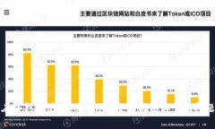 如何在洛杉矶使用Tokenim：全面指南与常见问题解