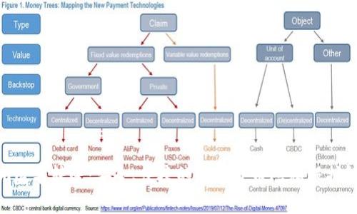 Tokenim匿名转账：安全、便捷的数字货币隐私保护解决方案