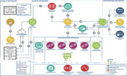 努比亚发布Tokenim：诠释区块链革新与数字资产的未来