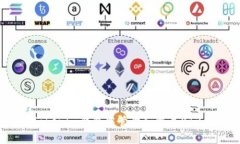 如何在Tokenim钱包中管理和交易XTZ（Tezos）
