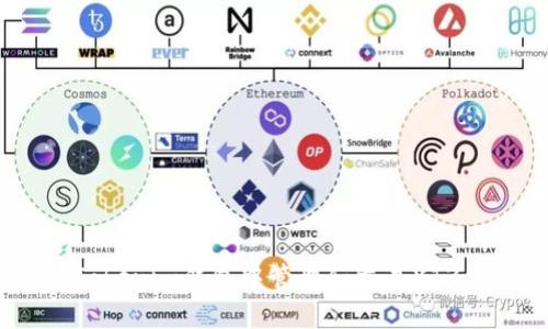 如何在Tokenim钱包中管理和交易XTZ（Tezos）