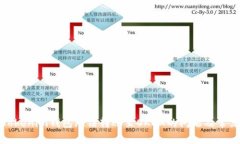 如何解决Tokenim钱包无法转账至OKEX的问题及常见解