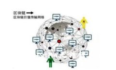 解决以太坊tokenim无法转出的终极指南