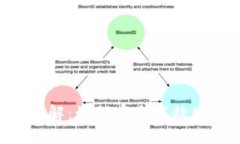 BG-Tokenim钱包详解：如何安全高效地管理你的数字