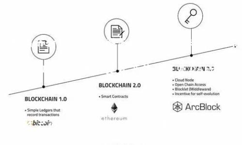   全面解读Tokenim钱包大陆版：功能、优势与使用指南 / 
 guanjianci Tokenim钱包, 数字货币钱包, 大陆版钱包, 区块链 /guanjianci 

随着区块链技术的快速发展和数字货币的广泛应用，越来越多的用户开始关注数字货币钱包，作为存储、管理和交易数字资产的重要工具，钱包的选择显得尤为重要。其中，Tokenim钱包在大陆市场逐渐受到欢迎，特此针对其功能、使用方式及优势进行全面介绍。

### Tokenim钱包概述

Tokenim钱包是一款安全、便捷的数字货币钱包，专为用户提供安全的资产存储和管理解决方案。与传统钱包相比，Tokenim钱包具备多种功能，包括资产管理、数字资产交易、私钥保护等。Tokenim钱包不仅支持多种主流数字货币，同时还兼容智能合约和去中心化应用（DApp）的使用。

### Tokenim钱包的核心功能

#### 1. 多币种支持

Tokenim钱包支持包括比特币、以太坊、EOS等在内的多种主流数字货币。用户可以在同一平台上管理不同币种的资产，无需频繁切换各种钱包，极大地提高了使用便利性。

#### 2. 安全性

Tokenim钱包在安全性方面采取了多项措施。首先，用户的私钥仅保存在本地，不会上传至服务器，确保资产安全。其次，钱包采取了多重签名和双重验证的方式，进一步提升了账户的安全性。用户在进行交易时，系统会实时监测，确保交易的有效性和安全性。

#### 3. 用户友好的界面

Tokenim钱包设计了简洁易懂的用户界面，即使是对于区块链的初学者也能快速上手。用户可以通过简单的步骤完成资产的存取和转账，便于日常使用。同时，钱包提供了详细的操作指南和常见问题解答，帮助用户解决使用中的困惑。

#### 4. DApp支持

Tokenim钱包不仅限于数字资产管理，还向用户开放DApp的使用平台。用户可以通过Tokenim钱包方便地访问各种去中心化应用，体验区块链技术带来的新颖应用，无论是去中心化交易所（DEX）、数字艺术品（NFT）市场还是其他创新项目，都能在钱包内实现无缝链接。

### Tokenim钱包的优势

#### 1. 安全性无忧

在数字货币的世界里，安全是用户最关注的问题之一。Tokenim钱包通过多种加密技术和安全防护措施，确保用户资金的安全。用户可以自主管理私钥，无需担心由于中心化平台漏洞而导致的资产损失。

#### 2. 便捷的操作体验

Tokenim钱包立足于用户体验，提供简单、直观的操作界面，让新手用户也能轻松使用。在数字资产的交易过程中，Tokenim钱包提供了一键式交易功能，简化了手动操作的步骤，节省了用户的时间和精力。

#### 3. 成本低廉

Tokenim钱包在使用过程中没有隐藏费用，用户可以清楚地看到每一笔交易的费用明细。此外，相比于一些收费较高的数字货币管理工具，Tokenim钱包外部服务费用相对较低，适合广大用户选择。

#### 4. 持续更新与创新

Tokenim钱包团队始终重视用户反馈，不断更新和迭代产品功能。钱包会定期推出新版本，集成最新的技术成果和用户需求，保证使用体验的持续提升。

### Tokenim钱包的使用指南

#### 1. 下载与安装

用户可以在官方网站或者各大应用商店下载Tokenim钱包，安装过程简单直观。安装完成后，用户需要进行账户注册，包括设置用户名、密码等安全信息。

#### 2. 创建钱包

用户在注册后，可以按照钱包的引导创建新的钱包账户。钱包会生成一个独特的私钥和助记词，用户需将其妥善保管。忘记或丢失私钥或助记词，可能导致无法恢复钱包中的资产。

#### 3. 资产管理

资产管理功能包括存款、取款、转账和查看余额等。用户只需选择相应的功能，按照提示输入金额和目标地址即可完成操作。同时，Tokenim钱包提供了实时行情查询，用户可以及时了解市场动态。

#### 4. 使用DApp

用户可在Tokenim钱包内访问去中心化应用，有效地参与各类区块链项目。在使用DApp时，用户需要给予钱包相应的权限，以便于对接合约和进行操作。

### 常见问题解答

#### 1. Tokenim钱包安全吗？

Tokenim钱包的安全性是用户最关心的问题之一。根据钱包的官方说明，Tokenim钱包采用了多种加密技术，确保用户资产的安全。用户的私钥不会被上传至服务器，使用本地存储保护用户的资金。此外，Tokenim钱包还提供了双重验证功能，进一步提升账户的安全防护。

为了提高安全性，用户在设置私钥和助记词时，需要采取相应措施进行备份，避免因遗忘而导致资产损失。使用过程中，用户也应保持警惕，定期检查账户的安全性，并及时更新安全信息。

#### 2. 如何恢复我的Tokenim钱包？

如果用户不小心丢失了钱包，Tokenim钱包提供了通过助记词进行恢复的选项。用户只需在登录界面选择“恢复钱包”，输入当初生成的助记词，系统将自动恢复用户的资产和账户信息。

然而，用户需注意妥善保管助记词，最好避免将其存放在电子设备中，以防丢失或被盗。为了避免此类问题，建议用户可以将助记词抄写在纸上，并保存在安全的地方。

#### 3. Tokenim钱包支持哪些数字资产？

Tokenim钱包支持多种主流数字资产，包括比特币、以太坊、Ripple、Litecoin等。用户可以在同一钱包中管理不同类型的数字货币，便于集中管理。然而，随着市场的不断变化，Tokenim钱包也在不断增加对新币种的支持。用户可在钱包的更新日志中查看最新支持的数字资产。

如果用户需要使用不在支持列表中的数字资产，建议随时关注Tokenim钱包的官方消息和更新，了解钱包的功能扩展情况。

#### 4. 如何确保我的Tokenim钱包始终保持最新？

Tokenim钱包定期进行版本更新，团队根据用户反馈和市场发展情况，不断进行功能。因此，用户需要保持关注，及时更新钱包。一般情况下，钱包会在应用内推送更新提醒，用户可以直接点击更新。

此外，用户也可以定期访问Tokenim钱包的官方网站，获取最新版本信息和更新说明。通过保持钱包的最新版本，用户可以确保最佳的使用体验和安全性。

#### 5. 如何向Tokenim钱包转账？

向Tokenim钱包转账非常简单。用户需要先获得钱包的接收地址，该地址可以在“收款”或“钱包地址”选项中找到。随后，用户可使用其它钱包或交易所将资产转账至此地址。

在转账过程中，用户需仔细确认接收地址和转账金额，同时留意可能产生的交易手续费。完成转账后，通常需要一定时间等待网络确认，用户可在钱包中查看到账情况。若长时间仍未到账，建议检查转账记录或联系相关支持。

#### 6. Tokenim钱包适合初学者使用吗？

Tokenim钱包极为适合初学者使用。其用户界面友好，操作简单，即便是区块链新手也能容易上手。钱包提供了详细的使用指南和常见问题解答，帮助用户快速了解各种功能及操作流程。

此外，Tokenim钱包还积极进行用户教育，定期发布关于数字货币和区块链的相关信息，帮助用户提升对数字资产的理解与应用能力。无论是资产管理还是DApp体验，Tokenim钱包都为用户提供了良好的选择。

### 总结

总体而言，Tokenim钱包以其方便的操作体验和优质的安全性能赢得了众多用户的青睐。尤其是在数字货币逐渐成为主流资产的今天，Tokenim钱包在资产管理、DApp支持等方面的优势使其在市场中具备了竞争力。无论是新手还是资深用户，Tokenim钱包都是一个值得推荐的选择。