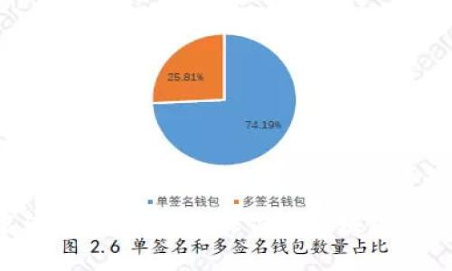 Tokenim实名注册全指南：确保你的区块链身份安全与合规