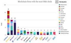 如何通过Tokenim实现加密钱包的对接？全面解析与