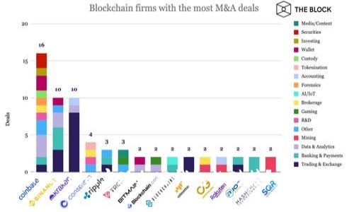 如何通过Tokenim实现加密钱包的对接？全面解析与指南