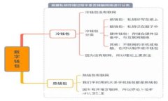 如何将Tokenim转换为其他加密货币或法定货币？详