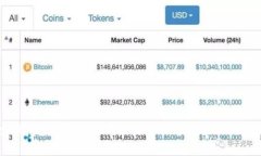 抱歉，您提到的 ＂tokenim 添加失败＂ 的问题似乎