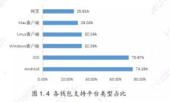 迈阿密币：探索迈阿密的虚拟货币及其潜力