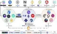 如何解除Tokenim钱包的授权：详细步骤与常见问题