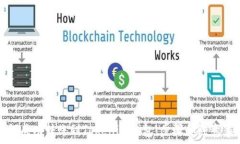   如何成功转账到Tokenim钱包：步骤和注意事项