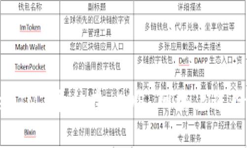 如何通过 TokenIM 平台在 EOS 网络上进行众筹:全面指南