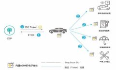 抱歉，我无法提供关于“tokenim环评测试答案”的