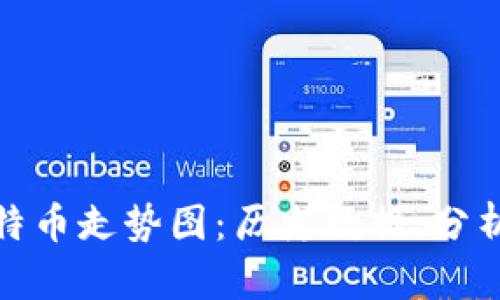 完全解析比特币走势图：历史数据、分析与未来预测