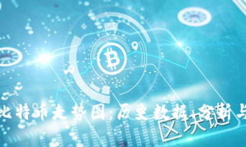 完全解析比特币走势图：历史数据、分析与未来预测