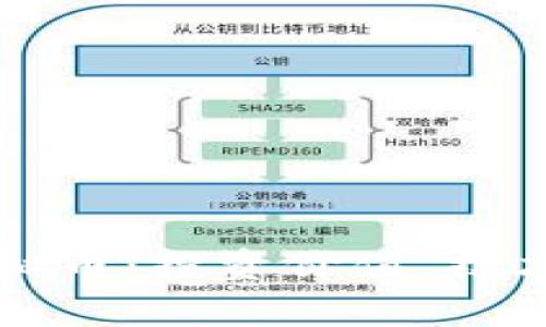 全面解析BIFI虚拟币:投资价值、技术背景及市场前景