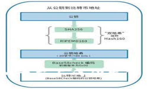 如何在Tokenim平台上成功出售你的数字资产？
