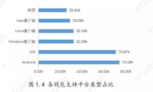 狗狗币与Tokenim：揭示加密货币的未来潜力