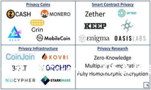 如何将HECO提取到Tokenim:详尽教程与实用技巧