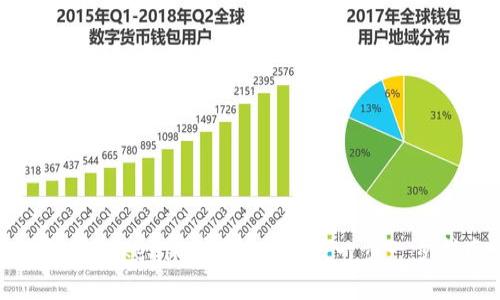 如何在Tokenim中导入钱包:一步一步指南