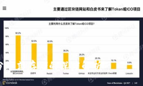 注意:以下内容是一个模拟文章,并不代表网络上真实存在的内容。
文章结构:
-
- 关键词
- 详细介绍
- 相关问题
Tokenim与IPFS分布式存储的深度解析