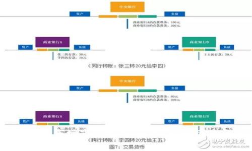 2023年虚拟币市场市值分析:趋势、影响因素与投资策略