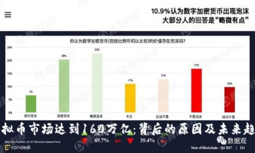 虚拟币市场达到160万亿:背后的原因及未来趋势