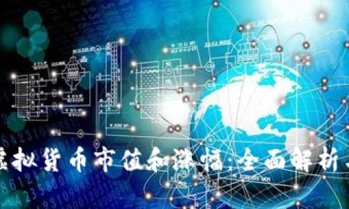 如何快速查找虚拟货币市值和涨幅:全面解析与实用工具推荐