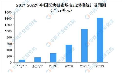  
   深入了解认证虚拟币：如何选择安全可信的数字货币投资  / 

关键词：  
 guanjianci  虚拟币, 认证虚拟币, 加密货币, 数字资产  /guanjianci 

---

## 什么是认证虚拟币？

认证虚拟币是指那些经过官方或第三方认证，其交易和操作方式被认为是受监管的、合法的，并且在安全性、透明度等方面能够满足一定标准的数字货币。随着区块链技术的发展，虚拟币的种类不断增加，如何识别那些真正值得信赖的币种就显得尤为重要。在投资虚拟币之前，了解什么是认证虚拟币以及如何选择安全的数字货币非常关键。

## 验证虚拟币的安全标准

为了确保虚拟币的安全性和可靠性，通常有多个标准和机制。首先，监管机构可以对数字货币发放许可证，这成为了“认证”虚拟币的主要标志。此外，许多认证虚拟币会通过公开审计、透明的团队背景以及健全的市场机制来提升其可信度。区块链的去中心化特性也意味着每一笔交易都可以被公众所验证，这也为虚拟币的安全性提供了保障。

## 认证虚拟币的种类

在市场上，认证虚拟币种类繁多，包括比特币、以太坊等主流货币。这些币种通常具有较高的市场采用率和用户基础。此外，还有一些较小的币种，如稳定币（例如USDT），它们通常与某种法定货币挂钩，用于避免价格波动的风险。

## 如何选择认证的虚拟币？

选择一个认证的虚拟币需要考虑多个因素，首先是其市场表现与历史数据，了解其价格波动和市场认可度。其次，查看其白皮书，白皮书应该详细说明其技术背景、项目目标以及团队成员的信息。再者，要查询其是否通过了第三方审计，以及是否具备良好的社区支持和持续的开发更新。

## 常见虚拟币投资的陷阱

尽管市场上存在许多认证虚拟币，但投资者仍需警惕一些常见的陷阱。例如，“空气币”即是一些声称存在但实际上没有任何价值的虚拟币，投资者往往陷入误区。此外，诈骗项目会利用高额回报吸引投资者，造成重大损失。因此，投资者需要具备一定的鉴别能力，以防止上当受骗。

## 如何做好虚拟币投资？

虚拟币投资需要具有前瞻性和谨慎。首先，投资者应该合理配置投资资产，不应将所有资金投入一种虚拟币。其次，建立止损机制，当市场发生大幅波动时，能够有效降低损失。最后，保持对市场动态的关注，适时调整投资策略。

---

## 可能的相关问题

1. **什么是虚拟币与法定货币的区别？**
2. **如何识别可靠的虚拟币项目？**
3. **虚拟币投资有哪些风险？**
4. **如何进行虚拟币交易？**
5. **安全存储虚拟币的最佳方式是什么？**
6. **虚拟币的未来趋势是什么？**

### 1. 什么是虚拟币与法定货币的区别？

虚拟币的定义与特征
虚拟币，又称加密货币，是基于区块链技术而发行的数字货币，它不依赖于中央银行发行，具有去中心化的特性。交易过程是通过复杂的加密算法来确保安全性和完整性。此外，虚拟币的供应量通常是有限的，例如比特币的总量被限制在2100万枚。

法定货币的定义与特征
法定货币是由国家或中央银行发行，具有法律效力的货币，广泛用于国家的经济和交易中。法定货币的价值通常由政府的信用背书，受国家政策调控并没有上限，因此其数量是可以根据经济需求来调整的。

两者的主要区别
首先，法定货币通常由国家政府和中央银行控制并进行监管，而虚拟币是去中心化的。其次，法定货币的发行和流通受到严格的法律框架限制，虚拟币则不然，投资者需要自己承担投资风险。此外，法定货币可以通过银行等金融机构进行兑换及流通，而虚拟币则通常依靠交易平台进行交换。最后，法定货币在全球各国都有相应的信用支持，而虚拟币的价值往往存在极大的波动性。

### 2. 如何识别可靠的虚拟币项目？

研究白皮书
每个虚拟币项目通常都有相应的白皮书，其中详细介绍了项目的目标、技术实现以及团队背景。仔细阅读白皮书，可以帮助投资者了解该项目是否具有实际的商业价值和发展前景。

团队的实力与背景
一个可靠的虚拟币项目通常都拥有一个经验丰富的团队。投资者可以通过查看团队成员的职业经历和过去的项目成功率来评估其可信度。此外，一个公开透明的开发团队能够提升项目的信任度。

社区支持
虚拟币项目的社区支持度也是评估其可靠性的重要指标。通常，拥有活跃社区的项目将更容易获得用户的信任和接受度，可以通过社交媒体或论坛的互动情况来判断。如果项目的社区活跃度低，则很可能意味着该项目缺乏关注或实质内容。

市场表现与代币流动性

投资者还需要关注虚拟币的市场表现，包括其交易量、价格波动等数据。一个健康的发展项目应当能够维持良好的市场流动，并在合适的价格区间进行交易。

### 3. 虚拟币投资有哪些风险？

价格波动风险
虚拟币市场的价格波动极为剧烈，投资者可能在短时间内经历巨额损失。对于新手投资者来说，理解市场动态和价格趋势至关重要。

安全风险
虚拟币被黑客攻击的事件屡见不鲜，用户资金的安全性面临威胁。一些不法分子还会利用假冒交易平台或欺诈程序来窃取用户资金。因此，投资者应做到对交易平台及自身资金进行双重保护。

监管风险
各国对虚拟币的监管力度不同，有些国家已经宣布禁止或限制虚拟币的使用。如果政策发生改变，可能会导致数字货币的价值和交易活动大幅下滑。

技术风险
虚拟币背后的区块链技术并不完美，技术漏洞可能导致用户资金丢失。投资者需保持技术上的敏锐，及时更新自己的知识体系，才能更好规避技术风险。

### 4. 如何进行虚拟币交易？

选择交易平台
进行虚拟币交易时，首先需要选择一个安全且信誉良好的交易平台，平台的流动性、用户评价和安全状况都是投资者要考虑的因素。

注册账户与身份验证
在选定交易平台后，用户需按照平台的指引进行注册，这通常需要提供个人身份信息以完成验证过程，该措施是为了确保账户的安全性及合规性。

充值与购买
经过身份验证后，用户可以进行充值，一般来说，平台支持多种支付方式，无论是信用卡、银行转账还是其他加密货币。充值完成后，便可以在市场中选择自己想要交易的虚拟币进行购买。

交易后的管理
购买虚拟币后，用户需要定期管理其投资，随时关注市场波动，并做好相应的买入或卖出决策。此外，务必定期备份个人钱包及私钥，确保资产安全。

### 5. 安全存储虚拟币的最佳方式是什么？

硬件钱包
硬件钱包是最安全的存储方式之一，它将私钥保存在设备内而不连接到互联网，极大降低了被黑客攻击的风险。常见的硬件钱包有Ledger和Trezor等品牌。

软件钱包
软件钱包是安装在手机或电脑上的应用程序，虽然比硬件钱包稍微不那么安全，但通过好的防护措施，如强密码和双重验证，仍能够提供不错的安全性。

纸钱包
纸钱包是将私钥和公钥打印在纸张上，虽然防止了一切数字攻击，但纸质文件易于损坏或遗失，因此存放时需谨慎。

保管私钥
用户应当严格保管自己的私钥，绝不要将其泄露给任何人。无论存储方式如何，将私钥妥善保管是确保虚拟币安全的最佳实践。

### 6. 虚拟币的未来趋势是什么？

去中心化金融（DeFi）的兴起
去中心化金融（DeFi）是指通过区块链技术实现的无中心化的金融服务，预计未来将会实现更多的金融服务创新，使得用户能够在没有中介的情况下完成交易。

稳定币的普及
稳定币（如USDT、DAI等）在虚拟币市场得到了广泛的应用，它们通过将加密货币与法定货币挂钩来降低价格波动风险，未来可能成为重大交易媒介。

NFT市场发展
非同质化代币（NFT）作为一种新兴的虚拟资产，其市场在近年来快速发展，投资者对这种新型资产的认可程度也逐渐提高。未来NFT市场可能会更加成熟，变得更加多样化。

安全与政策调整
随着虚拟币市场的扩大，各国监管政策也将相应地进行调整，监管机构可能会出台相应的法律法规，为市场带来更多的安全保障与信任。

总结来说，认证虚拟币是区块链技术发展的产物，具有去中心化、透明度高、安全性强等诸多优点。了解认证虚拟币的相关知识，能够帮助投资者在数字货币市场上安全、有效地进行投资。