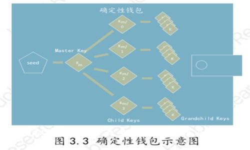 最有名虚拟币：了解五大主流数字货币及其背后故事