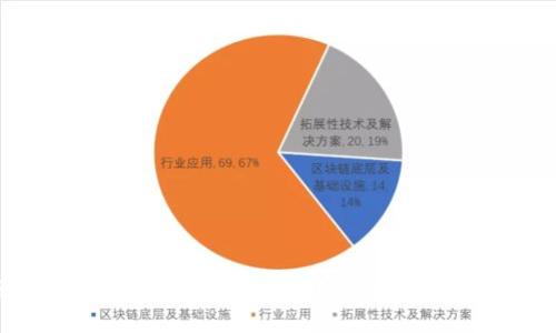 虚拟币合约市场创新高背后的原因与未来展望