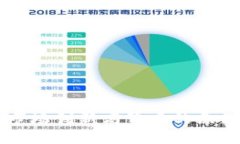 虚拟币合约市场创新高背后的原因与未