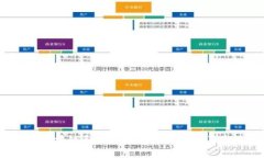 Tokenim是马耳他的一家公司，主要专注