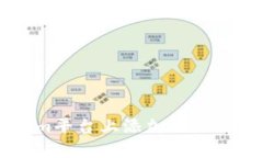 如何在Tokenim平台上添加WIN代币的详细