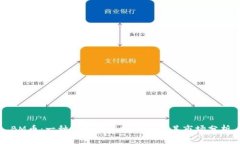 BM币：一种新兴的虚拟货币及其市场分